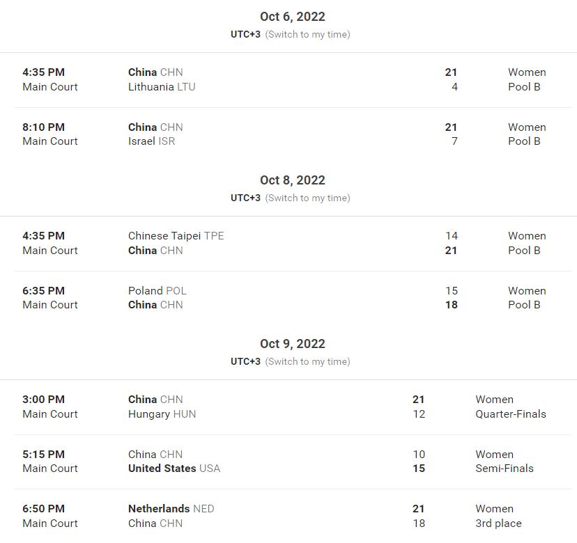 中国女队U23世界杯铜牌战惜败荷兰 屈居第四