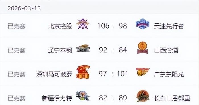 浙江男篮加时险胜广厦，德比大战引爆CBA第25轮